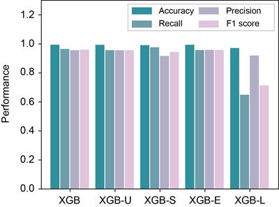 Depressive Emotion Detection and Behavior Analysis of <mark class="highlighted">Men Who Have Sex With Men</mark> via Social Media